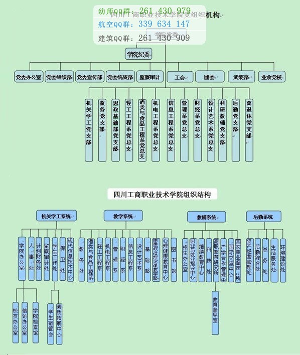 四川工商職業(yè)技術(shù)學(xué)院招生辦聯(lián)系電話