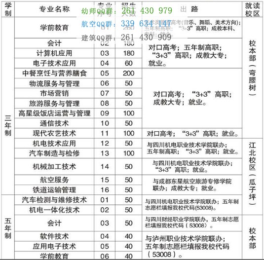 攀枝花市經(jīng)貿(mào)旅游學(xué)校招生簡章