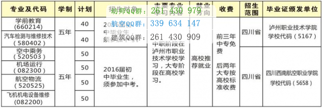 瀘州財經(jīng)學(xué)校2016年招生計劃