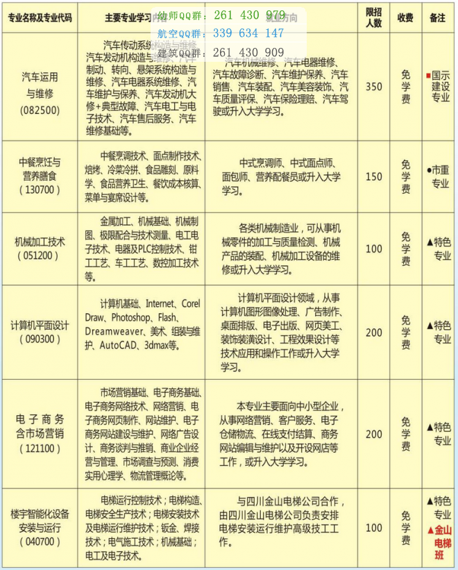 瀘州財經(jīng)學(xué)校2016年招生計劃