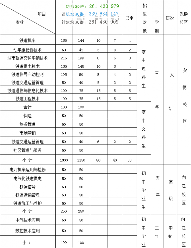 內(nèi)江市鐵路機(jī)械學(xué)校招生簡章