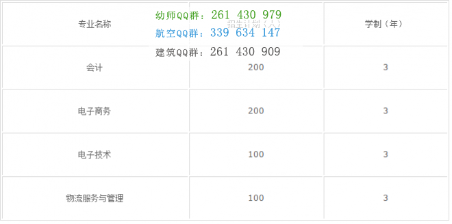 四川省達州財貿(mào)學(xué)校2016年招生計劃