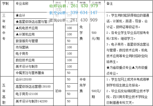 四川省綿陽財經(jīng)學(xué)校學(xué)費