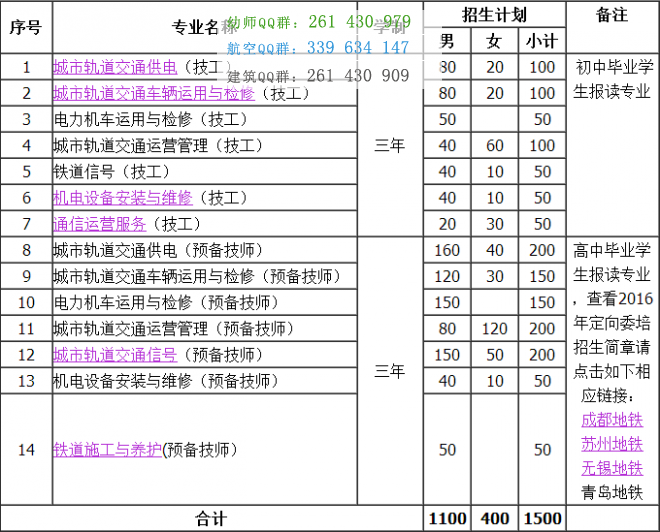 重慶鐵路運輸高級技工學(xué)校招生簡章