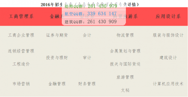 重慶財(cái)經(jīng)職業(yè)學(xué)院2016年招生簡章