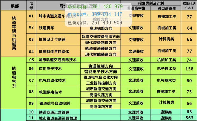 重慶公共運輸職業(yè)學院2016年招生簡章