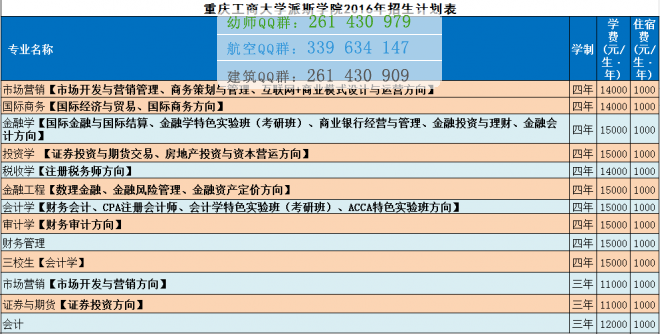 重慶工商大學(xué)派斯學(xué)院學(xué)費(fèi)