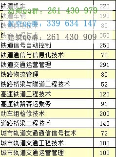 湖南高速鐵路職業(yè)技術(shù)學(xué)院2016年招生簡章