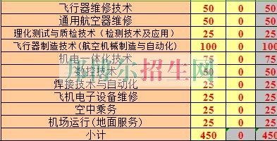 長沙航空職業(yè)技術學院2016年招生簡章