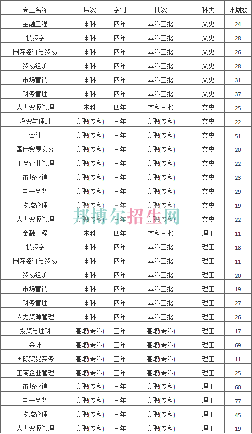 陜西國際商貿(mào)學院2016年招生簡章