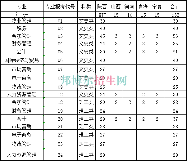 陜西經濟管理職業(yè)技術學院2016年招生簡章