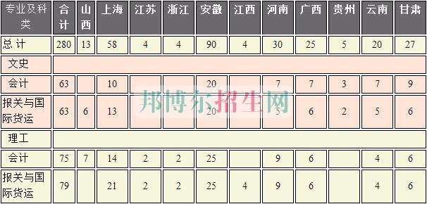 上海海事職業(yè)技術(shù)學(xué)院2016年招生簡章