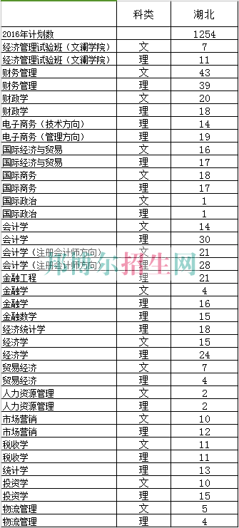 中南財經政法大學2016年招生簡章