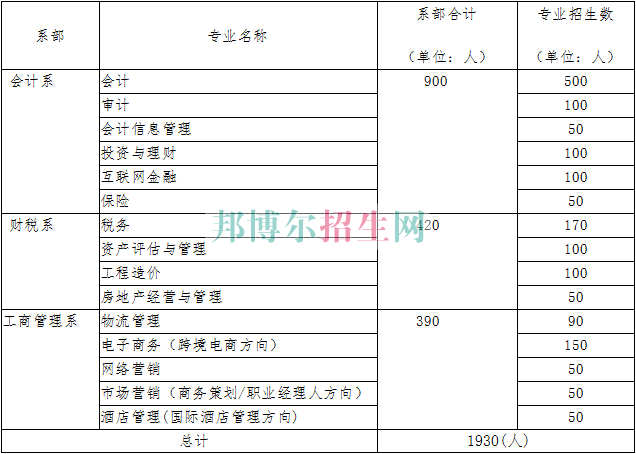 湖北財(cái)稅職業(yè)學(xué)院2016年招生簡(jiǎn)章