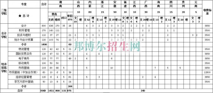 湖南商務(wù)職業(yè)技術(shù)學(xué)院2016年招生簡章