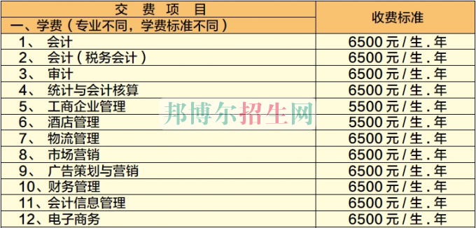 廣西工商職業(yè)技術學院學費