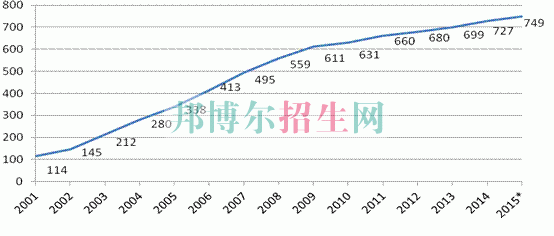 成都幼師學(xué)校有哪些