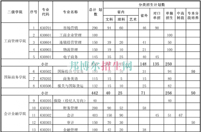 無錫商業(yè)職業(yè)技術(shù)學(xué)院2016年招生簡章