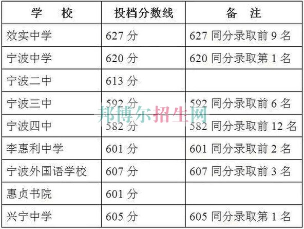 浙江醫(yī)藥高等?？茖W(xué)校