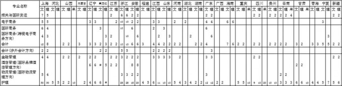 上海思博職業(yè)技術(shù)學(xué)院2016年招生簡(jiǎn)章