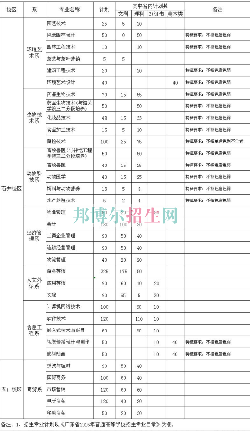 廣東科貿(mào)職業(yè)學院2016年招生簡章