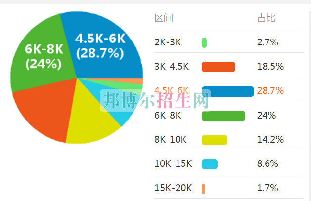 讀工程造價好嗎