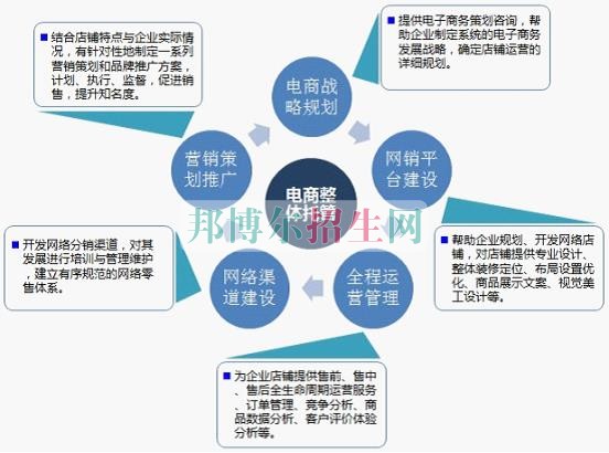 男生可以讀電子信息工程技術專業(yè)嗎