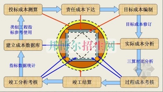 成都內(nèi)理科一專建筑工程管理大專學(xué)校