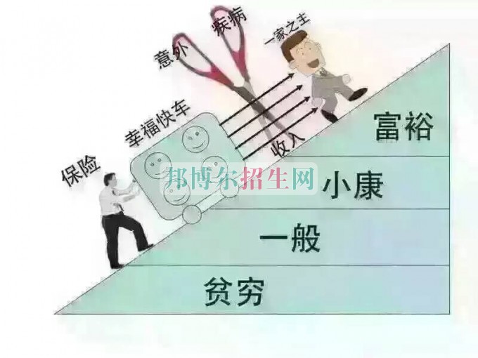 成都內(nèi)比較好的保險實(shí)務(wù)大專學(xué)校