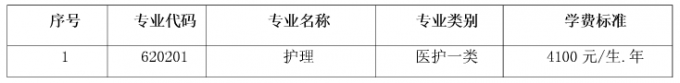 2017年成都職院面向大小涼山彝區(qū)“9+3”畢業(yè)生單獨招生章程