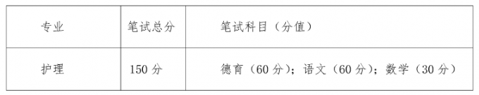 2017年成都職院面向大小涼山彝區(qū)“9+3”畢業(yè)生單獨招生章程