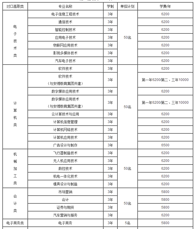 重慶航天職業(yè)技術(shù)學(xué)院2017年單獨招生章程