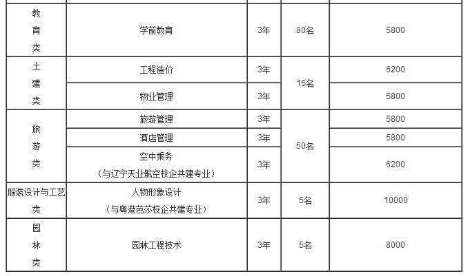 重慶航天職業(yè)技術(shù)學(xué)院2017年單獨招生章程