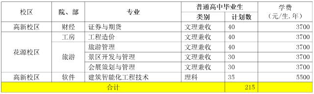 2017年成都職業(yè)技術(shù)學(xué)院單獨(dú)招生計(jì)劃表