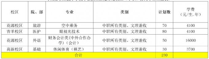 2017年成都職業(yè)技術(shù)學(xué)院單獨(dú)招生計(jì)劃表