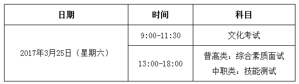 四川托普信息技術職業(yè)學院2017年單獨招生章程