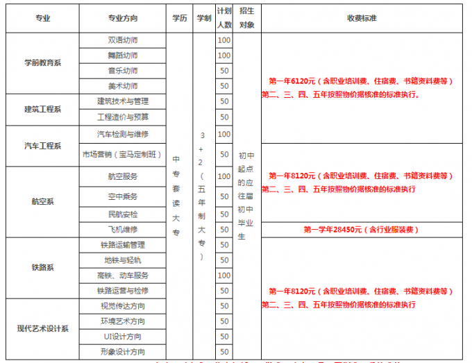 2017年四川省弘博中等專(zhuān)業(yè)學(xué)校春季招生簡(jiǎn)章