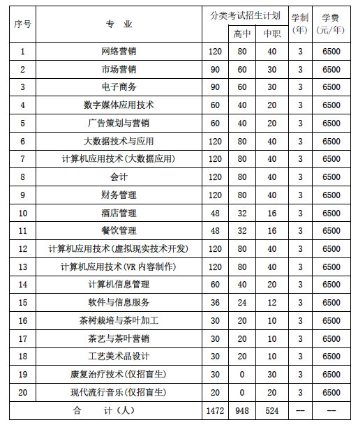 貴州盛華職業(yè)學(xué)院2017年分類考試招生簡(jiǎn)章