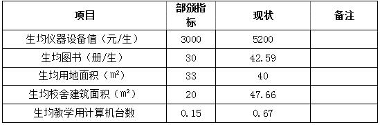 四川省信息通信學(xué)校人才培養(yǎng)質(zhì)量年度報(bào)告