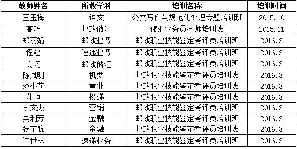 四川省信息通信學(xué)校人才培養(yǎng)質(zhì)量年度報(bào)告