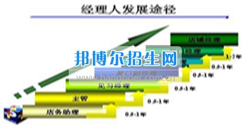 成都哪些大專學(xué)校工商企業(yè)管理好