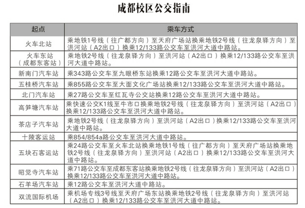 四川城市職業(yè)學(xué)院成都校區(qū)周邊住宿情況及乘車(chē)線路