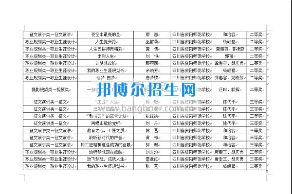 第十三屆全國中職學校“文明風采”競賽活動資陽師范學校喜獲佳績