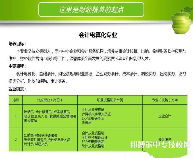 河北省科技工程學(xué)校會(huì)計(jì)電算化專業(yè)介紹