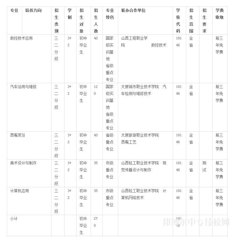 太原市交通學(xué)校招生計(jì)劃