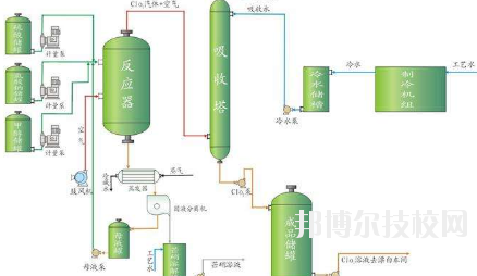 會(huì)寧職教中心2020年學(xué)費(fèi)、收費(fèi)多少