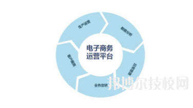 甘肅銀行學校2020年招生辦聯(lián)系電話