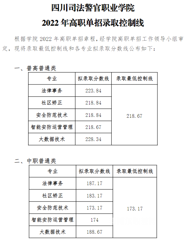 四川司法警官職業(yè)學(xué)院單招錄取分數(shù)線(2022-2020歷年)