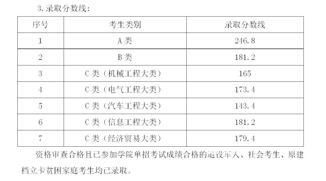 湖南機電職業(yè)技術學院單招錄取分數(shù)線(2022-2019歷年)