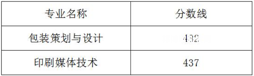 2022武漢信息傳播職業(yè)技術學院單招錄取分數線（含2020-2021歷年）